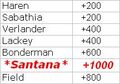 Thumbnail for version as of 16:50, September 6, 2010