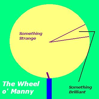 File:Mannywheel.jpg