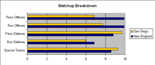 File:SDG NE ConfChamp Matchup.jpg
