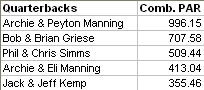 File:FatherSonQBs.jpg