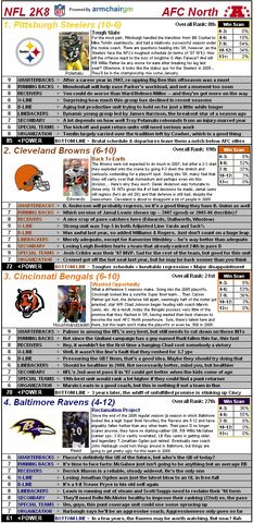 File:Nflcapsules08 afcnorth.jpg