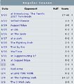 Thumbnail for version as of 17:01, September 6, 2010