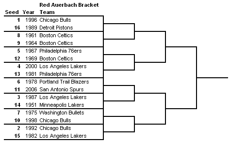 File:Whatifbracket2.jpg