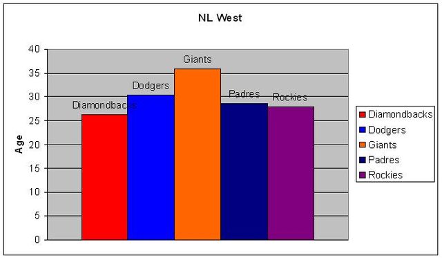 File:Nl+west+age.jpg