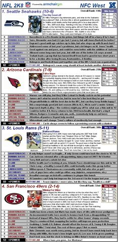 File:Nflcapsules08 nfcwest.jpg