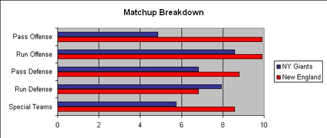 File:NYG NE SuperBowl Matchup.jpg