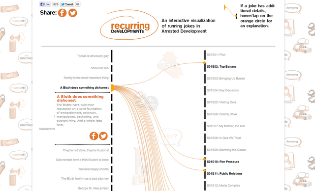 File:Recurringdevelopments.png