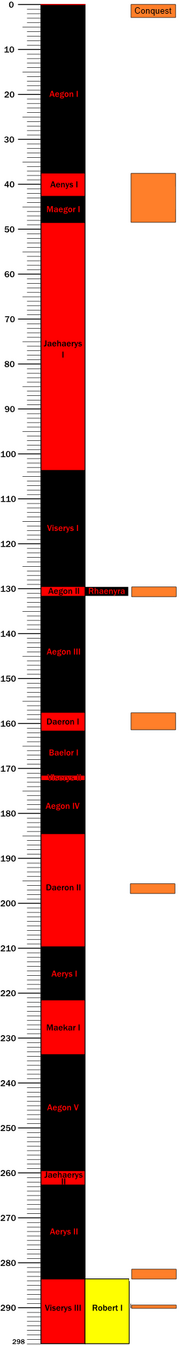 Chronology.png