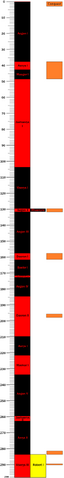 Attēls:Chronology.png