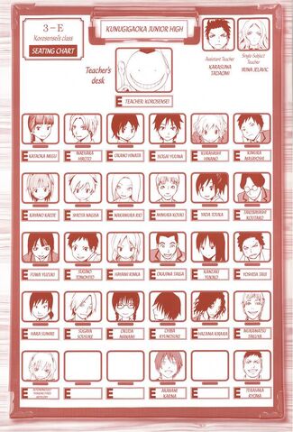 File:Students´ positions.jpg
