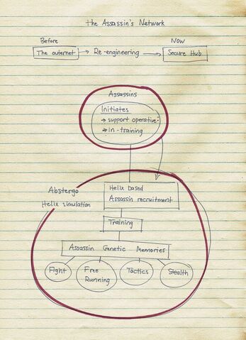 File:InitiatesWilliamPlan.jpg