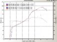 11765-2003-Honda-S2000-Dyno