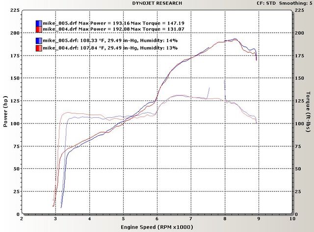 File:11765-2003-Honda-S2000-Dyno.jpg