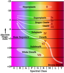HR-diag-w-text