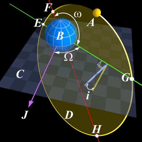 Plik:Parametry orbity.png