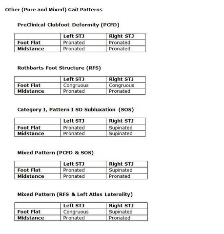 File:Other Pure or Mixed Patterns.jpg
