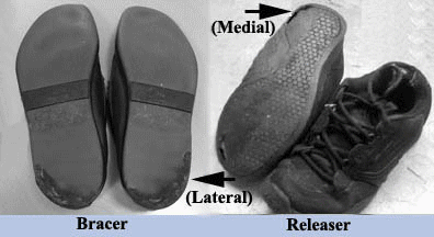 Shoes Bracers vs Releasers