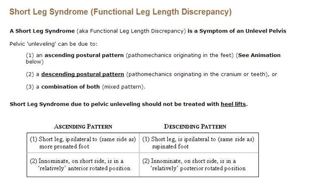 File:Short Leg Syndrome Intro.jpg
