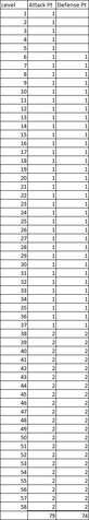 Fichier:Stats.jpg