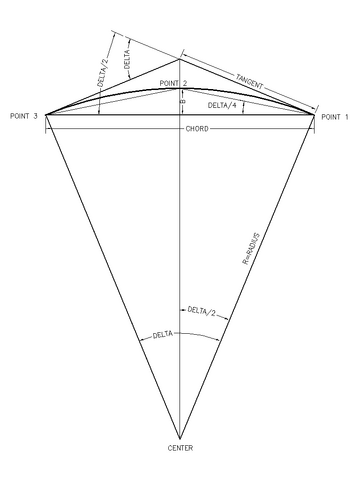 File:Arc relationships.png