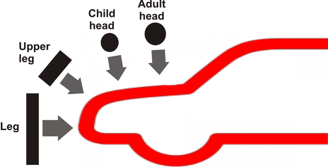 File:Euroncap pedestrain impact.png