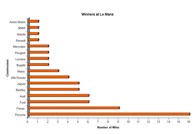 File:800px-Le Mans.gif