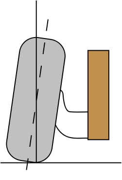 Camber angle