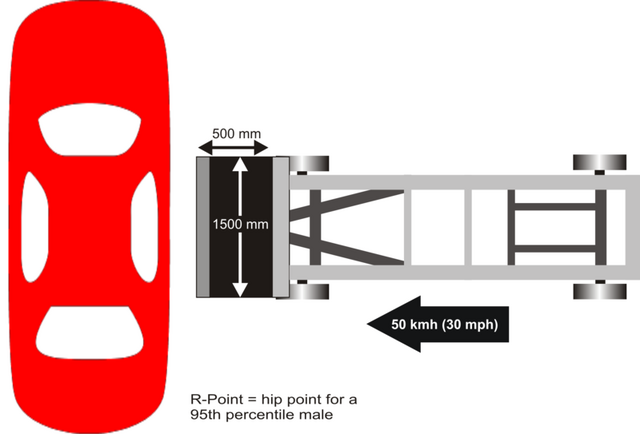 File:Euroncap side impact.png