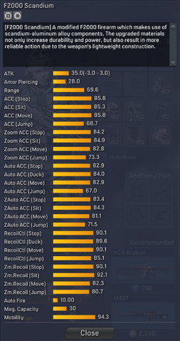 File:F2000 Scandium detailed statistics.png