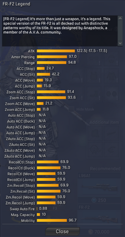 File:FR-F2 Legend detailed statistics.png