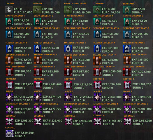 File:Rank-system-EN-web.jpg