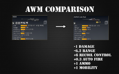 AWM Comparison