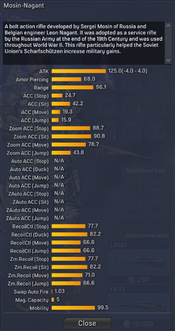 File:Mosin-Nagant detailed statistics.png