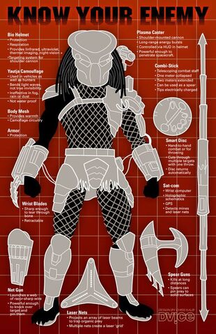 File:Predator weapons large.jpg