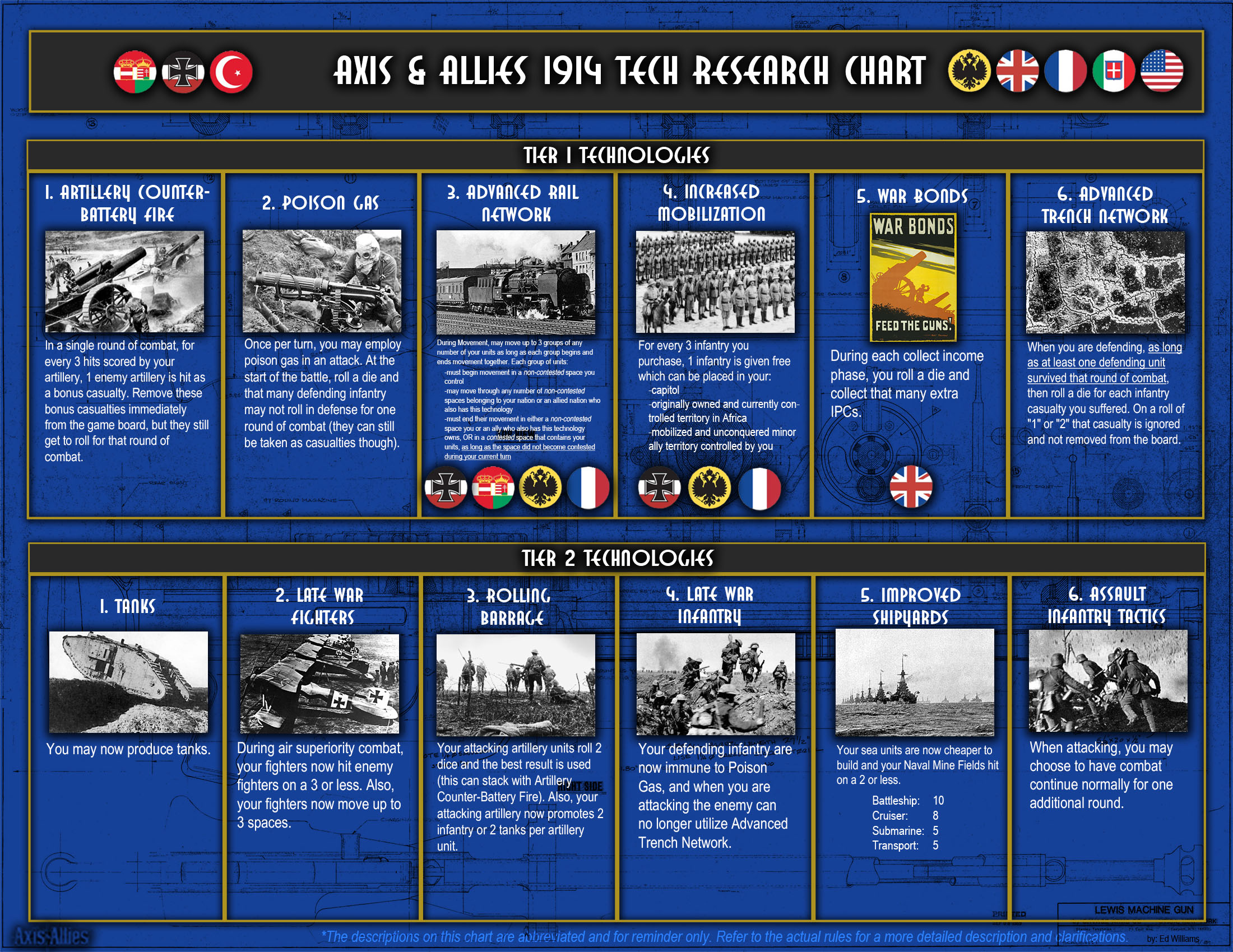 Triplea map creator program Triplea map creator program