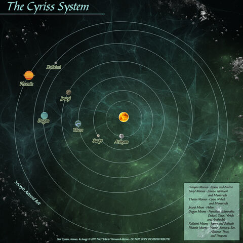 File:CyrissSystem.jpg