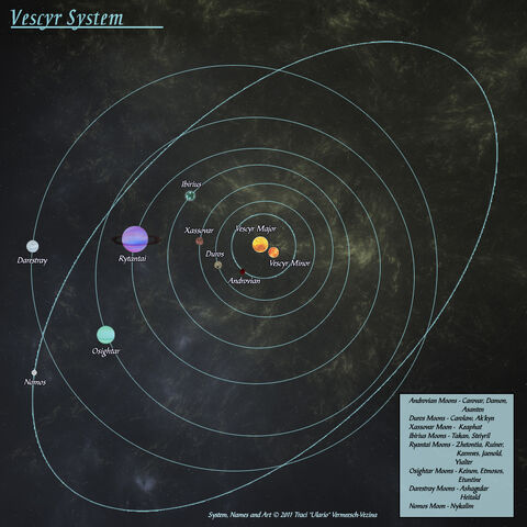 File:VescyrSystem copy.jpg