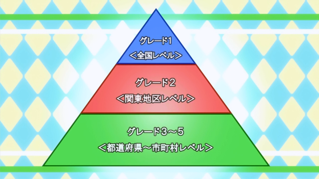 File:Tournament Ranking Pyramid.png