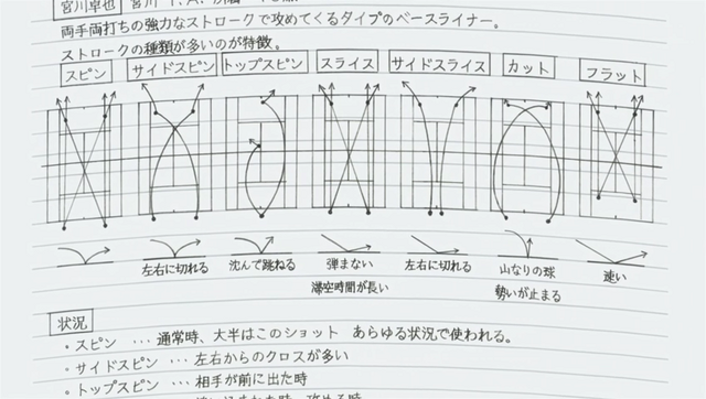 File:S1E9 Eiichiro notes on Miyagawa.png