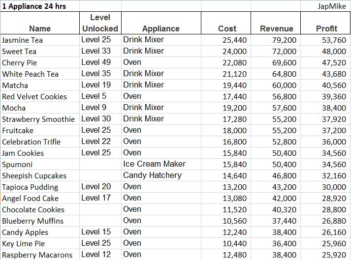 1 appliance 24hr