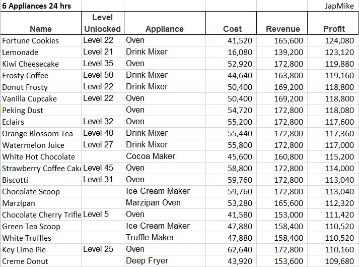 6 appliance 24hr