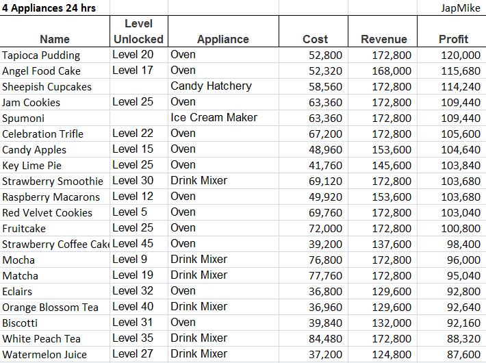 4 appliance 24hr
