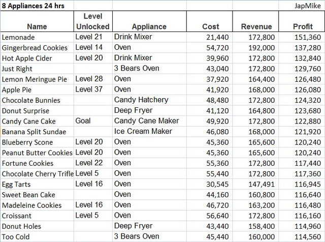 File:8 appliance 24hr.jpg