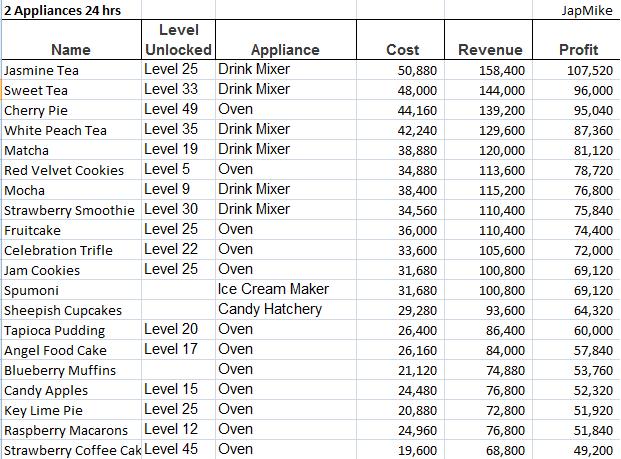 2 appliance 24hr
