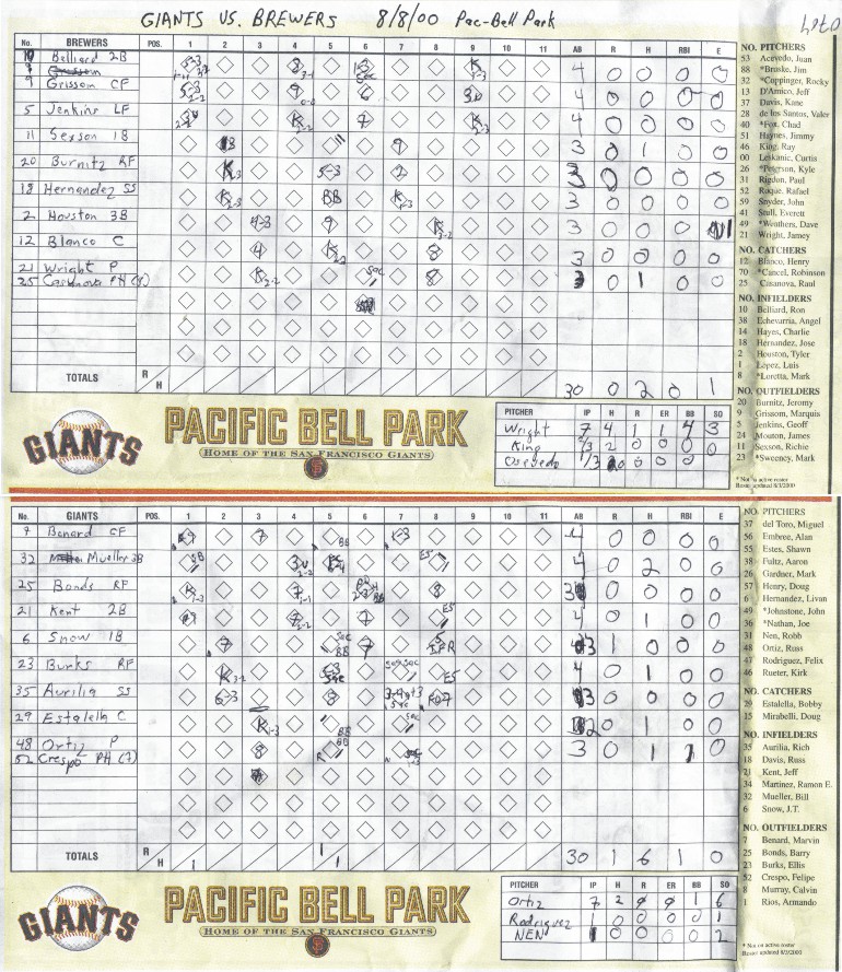 Pac bell scorecard