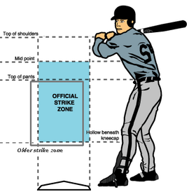Strike zone