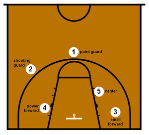 Posicões Basquete.png