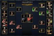 Battle Arena Brackets