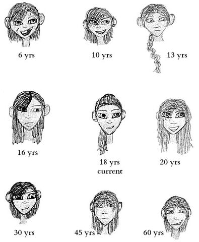 File:Bree Through the (her) Ages.jpg
