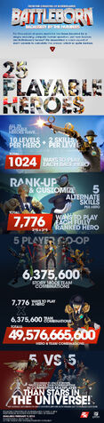 File:2K BATTLEBORN INFOGRAPHIC.jpg